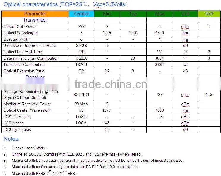 2.5G 1310nm 20Km SFP Transceiver