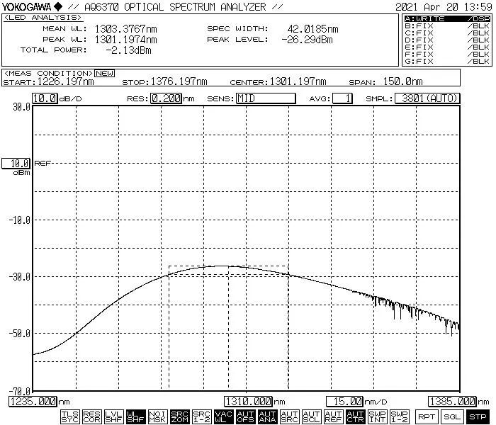 1310nm SLED典型特性曲线