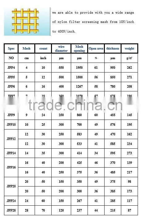 white nylon mesh plain woven for liquid gas oil filteraton