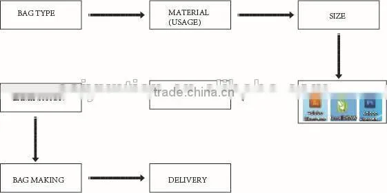 header packaging bag/opp bag with hanging header