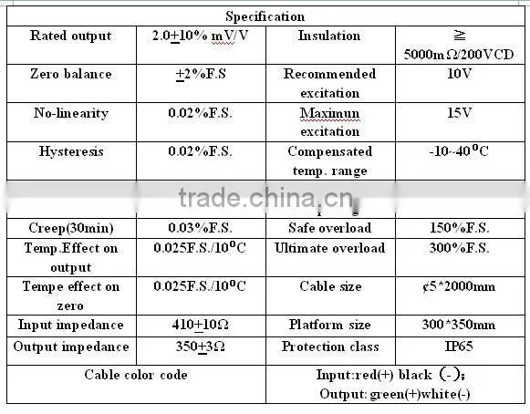IP65 sensor switch of aluminium alloy single ended