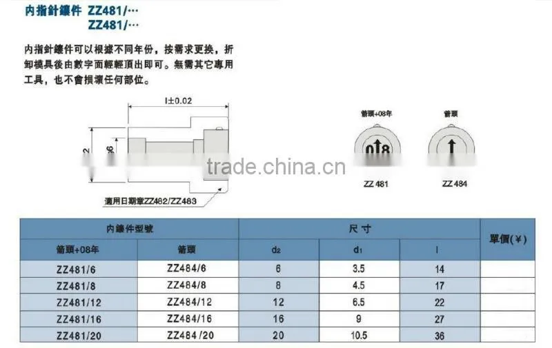 Z481/...HASCO STANDARD DATE INSERT