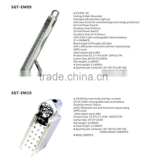 emergency led light bulb