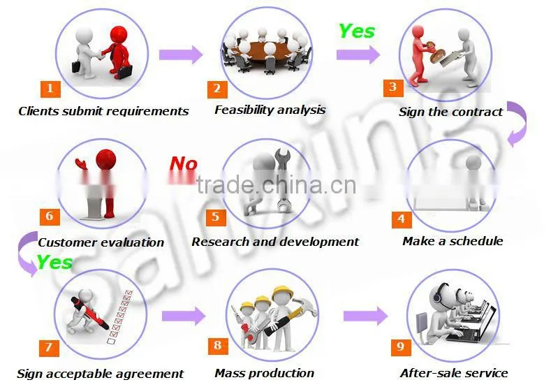 types of auto red silicone hose