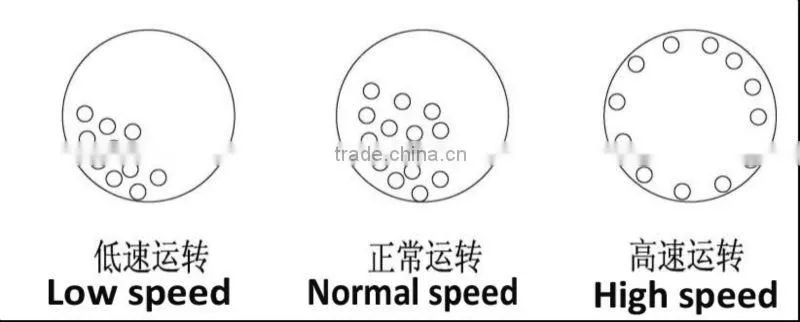 Hongji Mining equipment- Copper Ore Grinding Ball Mill