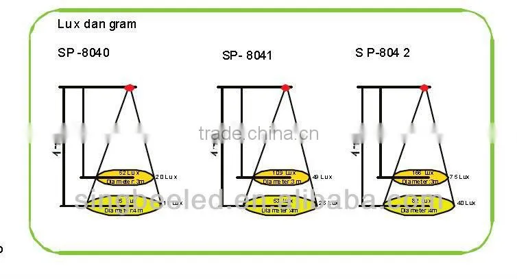 LED Tube light SP-8040,LED light tube,LED lights, room lights,low energy,low heat,8W,16W,22W,CE,ROHS