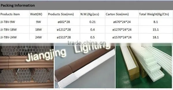 4ft 18W 110lm/W Milky Cover T8 LED Pink Tube Light