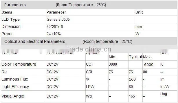 high power 1 led SMD3535,3w,12v,round lens,ABS; beautiful and strong quality injection led module