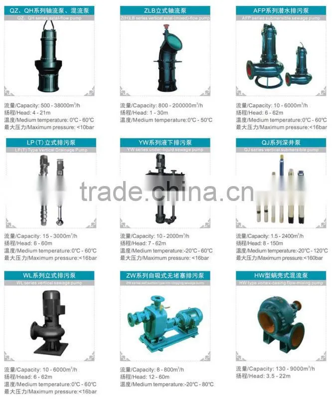 DL Series Multi-stage pipeline pump