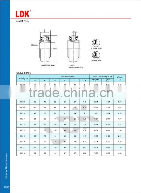 UK SA SB Pillow block Bearing