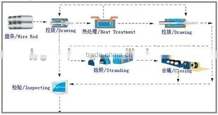 prestress steel strand