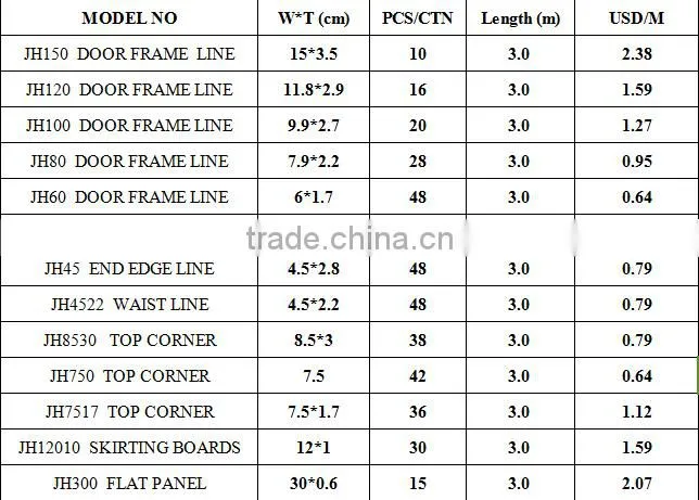 PVC end edge line