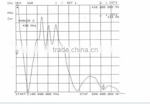 (Shenzhen factory) 433mhz duck antenna sma