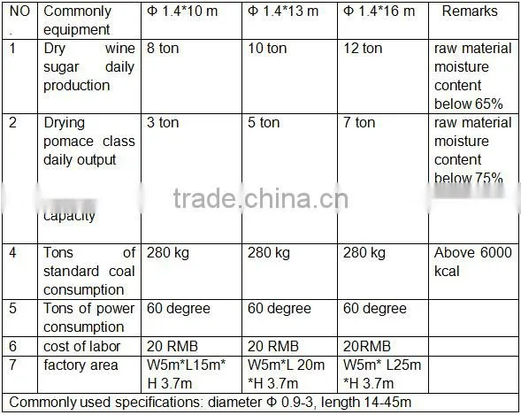 henan zhengzhou bay leaf drying machine/leaves drying machine for sale