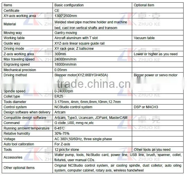 4 Axis 600MM High Z-Axis Stone CNC Carving Machine For Tombstone ZK-1325 With PCI NcStudio Control System