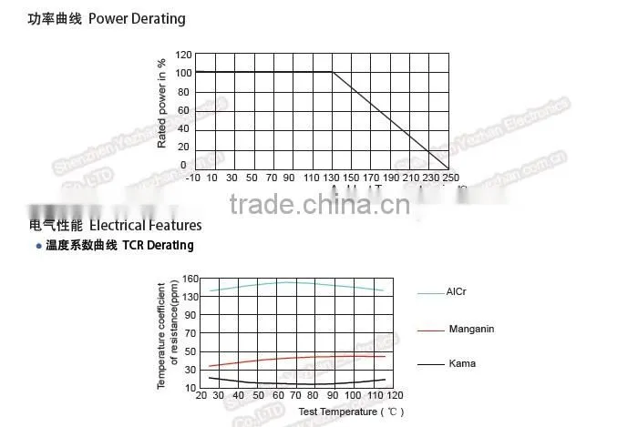 Alloy Shunt Resistors(Type SBB) for power source