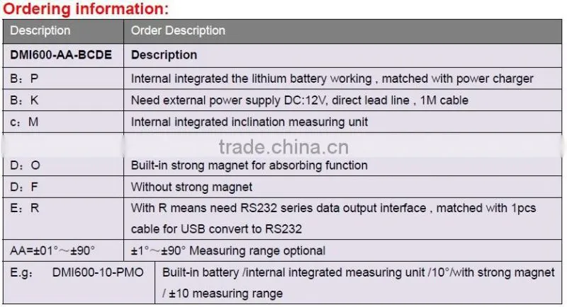 DMI600 Industrial Digital Screen Display 2 Axis Slope Meter With Highly Anti-vibration Performance External/ Inner Power supply