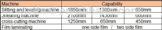 0.1mm 0.13mm 0.15mm 0.2mm aluminium foil for packing/caps
