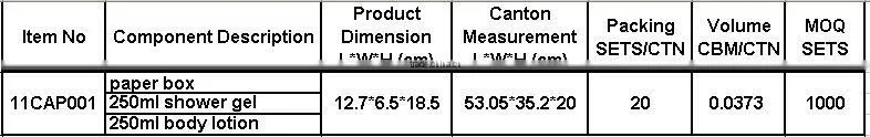 Apple series perfume shower cream and body cream wholesale