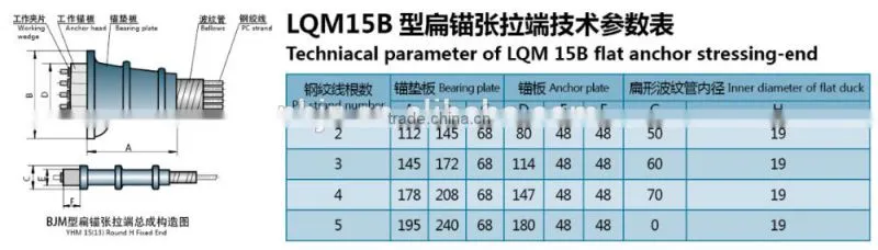 15.24mm pc strand post tension slab steel anchor
