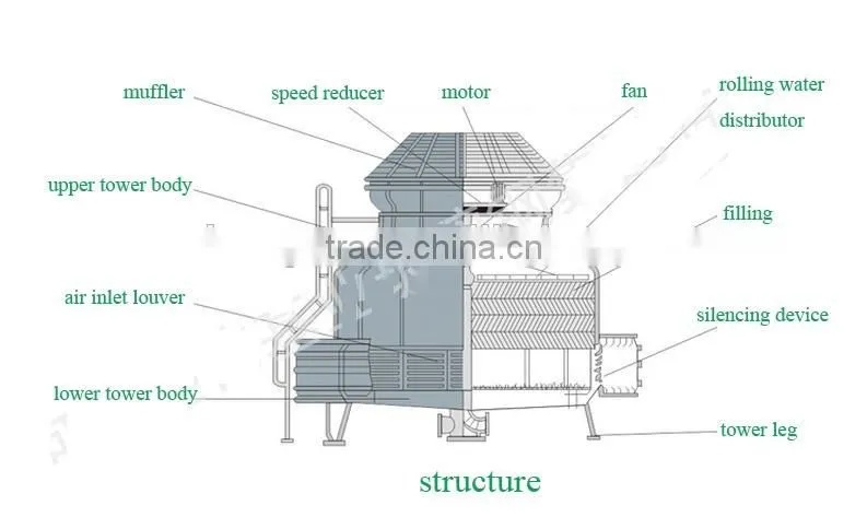 FRP round cooling tower