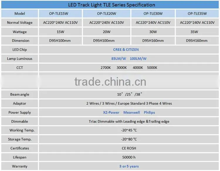 Track Rail Lamp 100LM/W 97Ra COB LED Track Light 30W 35 Watt With Philips Driver 5 Years Warranty