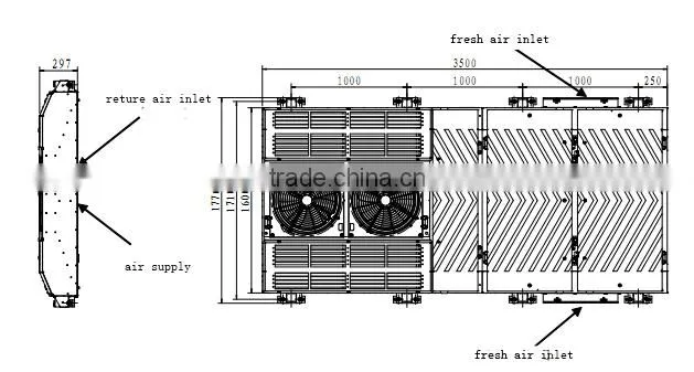 HVAC system used to railway