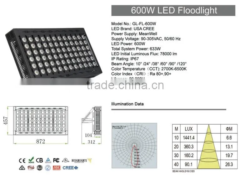 600 watt led stadium floodlights