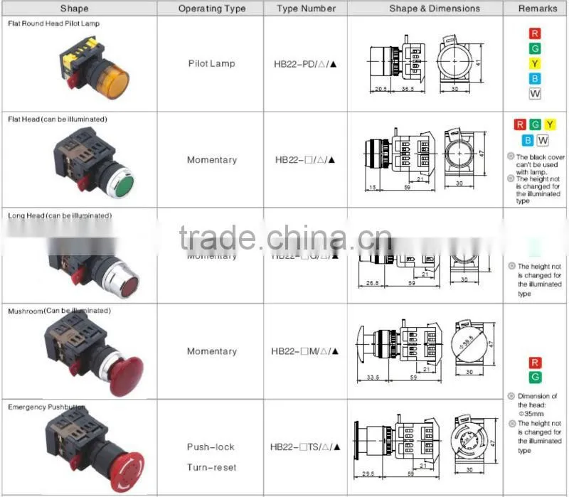 ONPOW 2 position selector switch(HB22-11X,CE,CCC,ROHS)