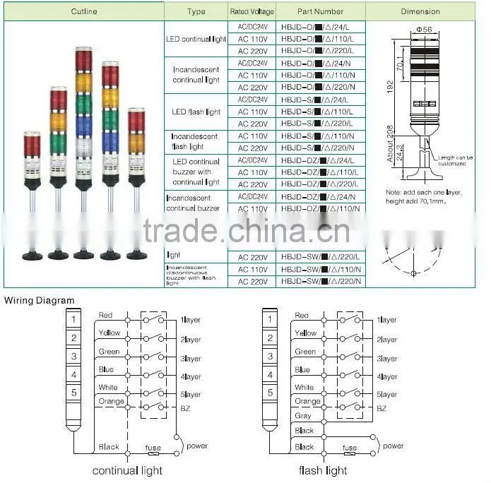 ONPOW emergency signal light(HBJD series,56mm,70mm,96mm,CE,CCC,ROHS)