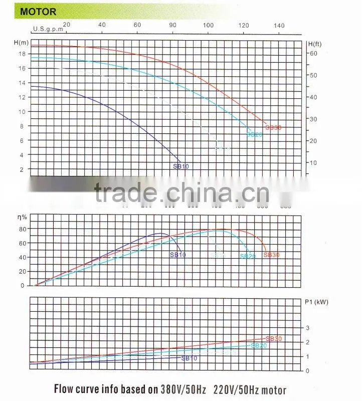 2014 cheap inflatable pool filter pump wholesale retail