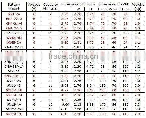 dry charged lead acid battery 6N6-1D-2