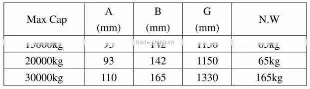 OCS weighing scale CE Approval