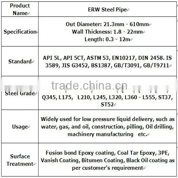 ERW High-frequency Welded Steel Pipe