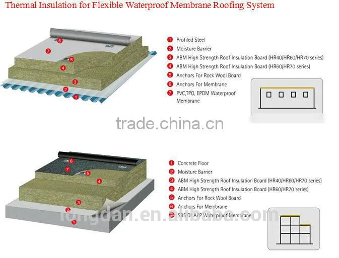 Yellow Color Thermal Insulation Rockwool Soundproofing with Single Aluminum Foil