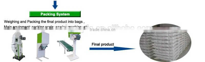 350 3-5T/H Poultry Feed Pellet Production Line /Feeding Equipment Line