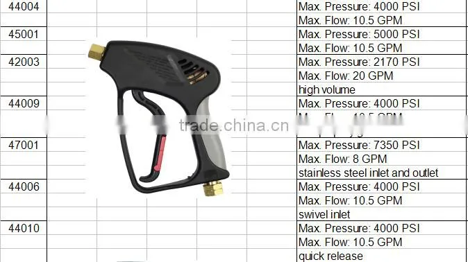 High pressure water gun