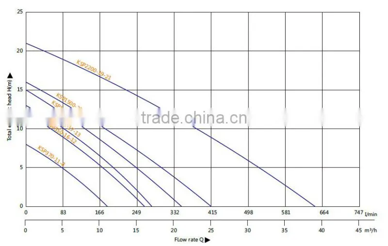 2016 high quality DC solar fountain pump