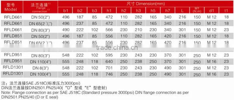 RFLD Hydraulic Diesel Oil Line Duplex Filter
