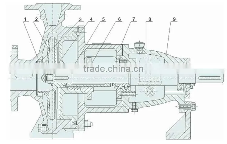 QI End Suction chemical sulfuric acid resistant pump
