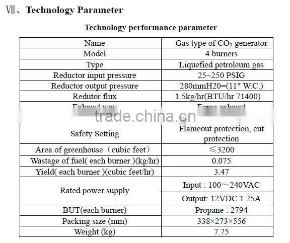 hydroponic gas CO2 generator greenhouse