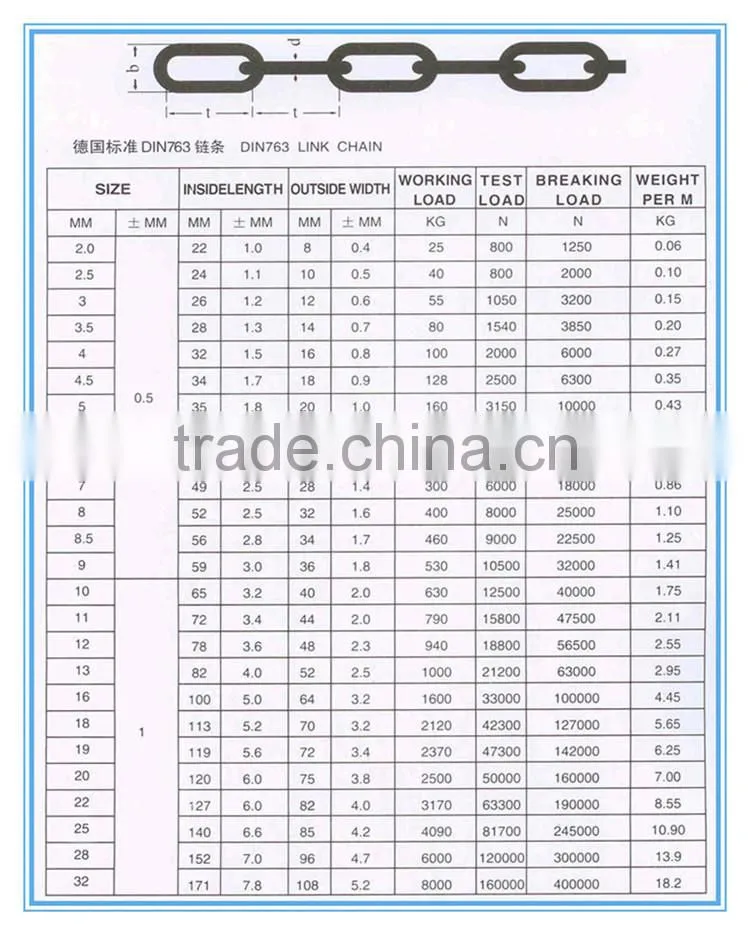 China manufactory DIN5685A/C short/ long metal chain