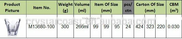 Clear Glass Cup / Glass Tableware