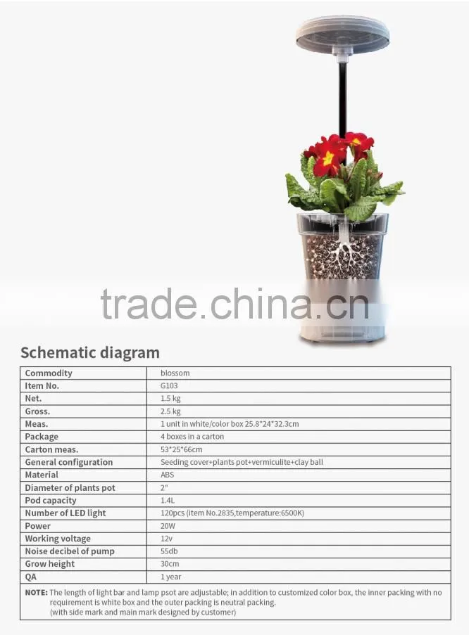 30 Led Grow Light Indoor Growing with Hydroponics