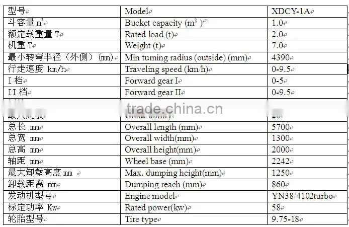 Coal mine use 2ton rated load Underground HZMD-1A wheel loader