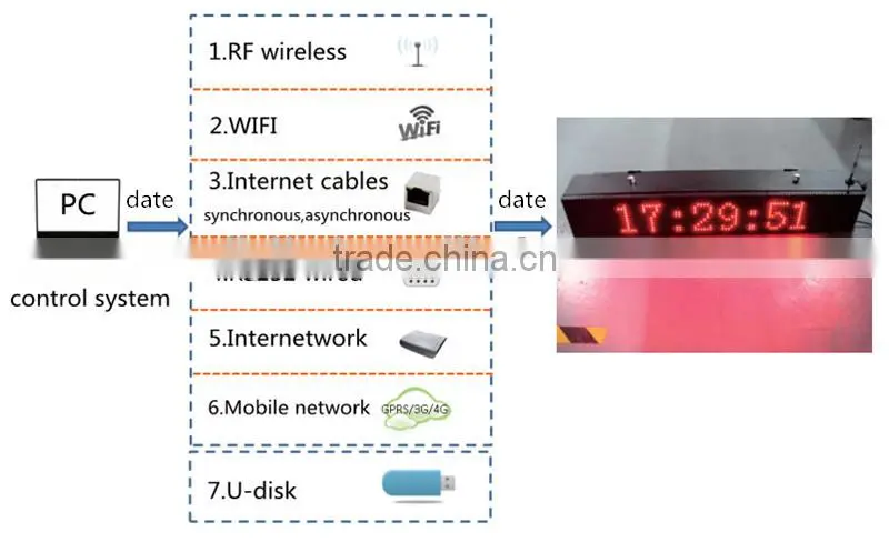 white color video xxx p10 led display price outdoor IP65 CE proved