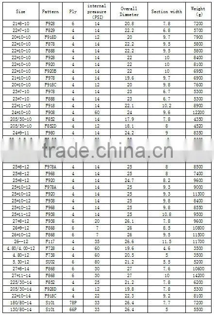 ATV trailer 22x10-10 21x7-10 20x10-9 25x8-12 25x10-12 atv tire for sale using for Golf car