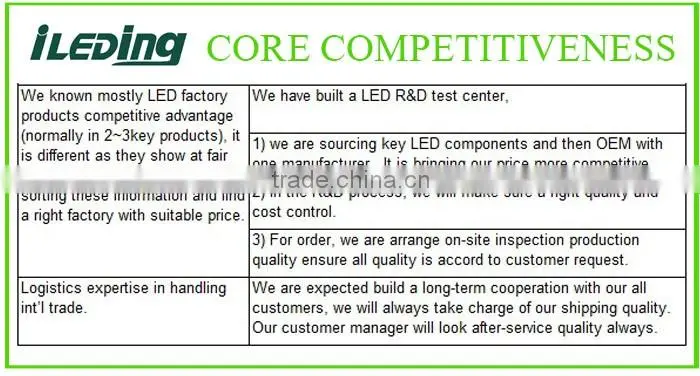 Golden supplier,factory price,professional service led retrofit troffer kits