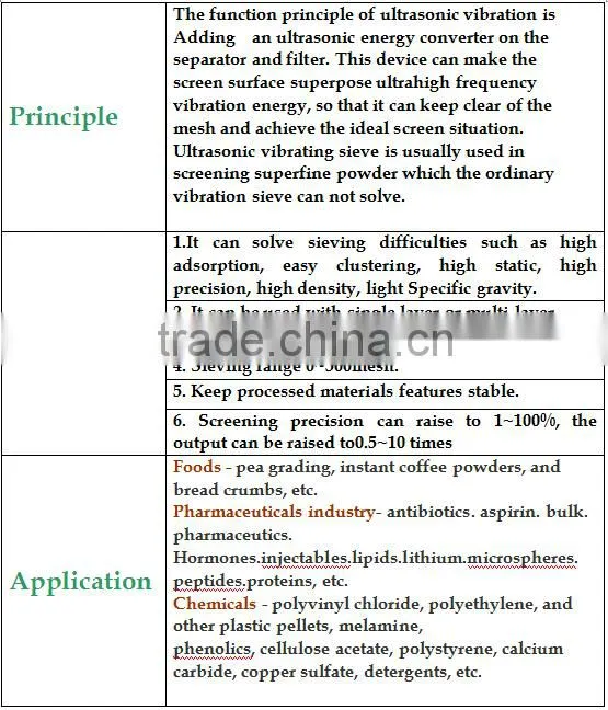 China Energy Saving Milk Powder Ultrasonic Vibration Screener