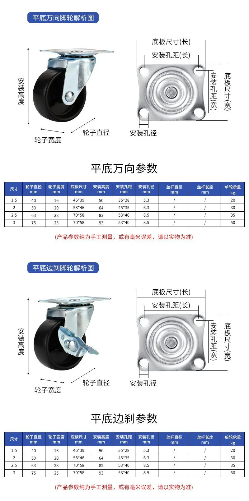黑PP参数2